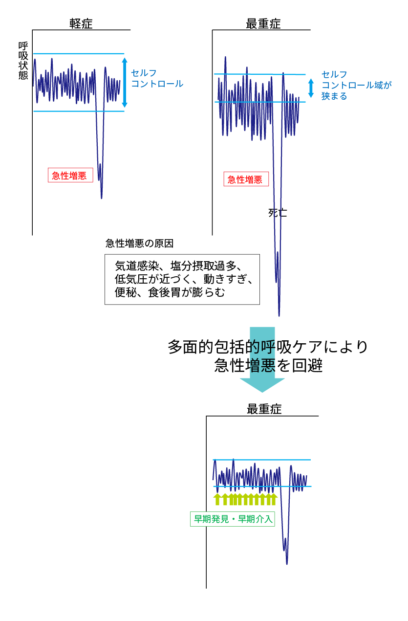 呼吸状態